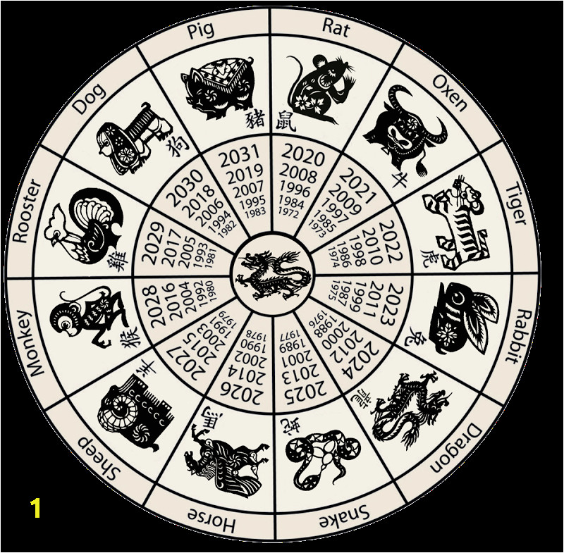 Chinese Zodiac Coloring Pages Printable Chinese New Year 2014 Animal Coloring Pages – Find the
