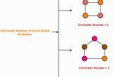 Chromatic Number In Edge Coloring Graph Coloring In Graph theory