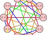 Chromatic Number In Graph Coloring Chromatic Index Of the Johnson Graph $j 5 2 $ Mathematics