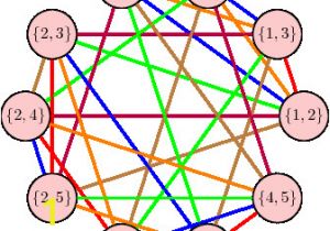 Chromatic Number In Graph Coloring Chromatic Index Of the Johnson Graph $j 5 2 $ Mathematics
