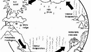 Water Cycle Coloring Page Water Cycle Coloring Pages for Kids Coloring Pages